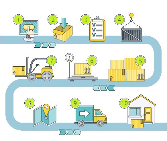 Smart Inventory & Order Management App